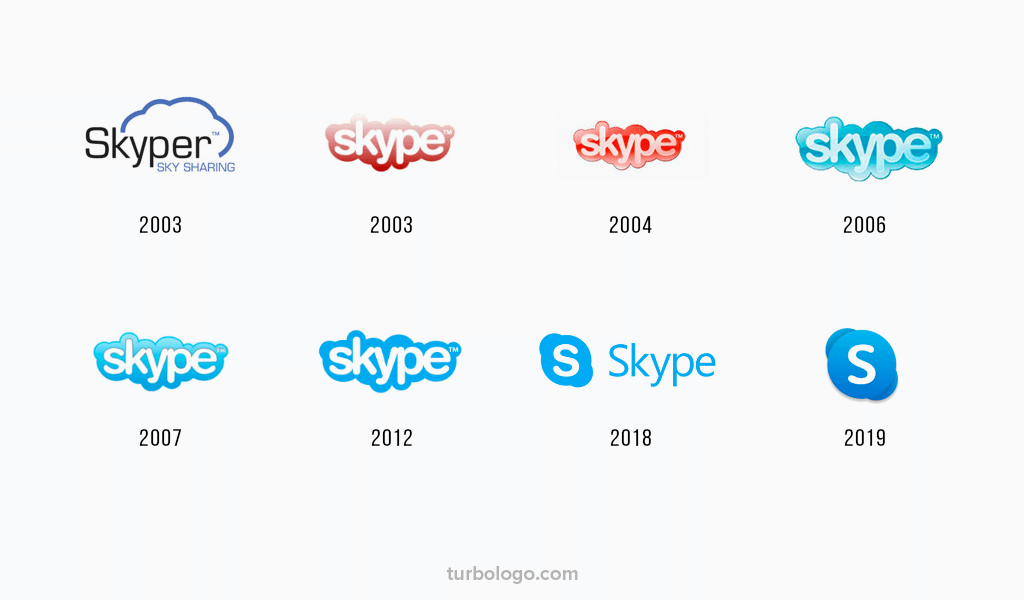 Skype logo history
